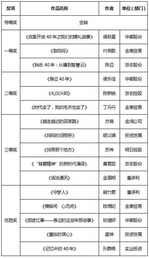征文和書畫比賽結果新鮮出爐，趕緊來圍觀！